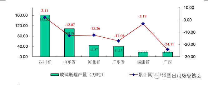 日用玻璃行業(yè)2020年1-4月經(jīng)濟運行及幾項重點事項情況通報